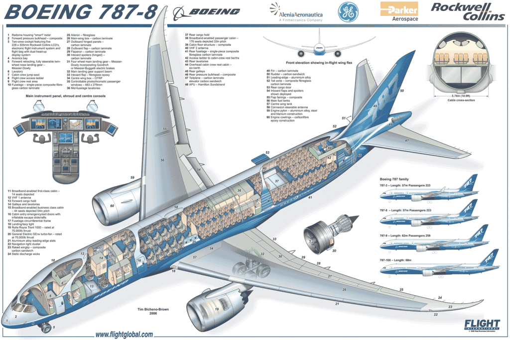 b787_schem_02
