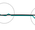 Horizon inspection explained.