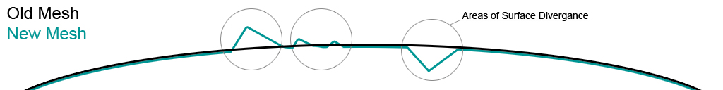 Horizon inspection explained.